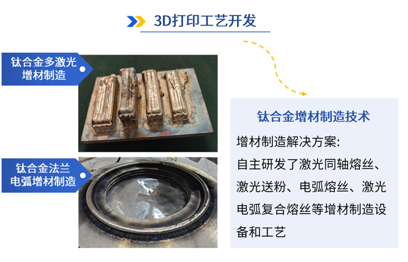 3D打印技术开发